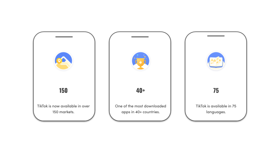 Tiktok london marketing statistics